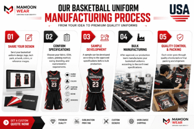 Basketball uniform manufacturing process from design to quality control by Mamoon Wear