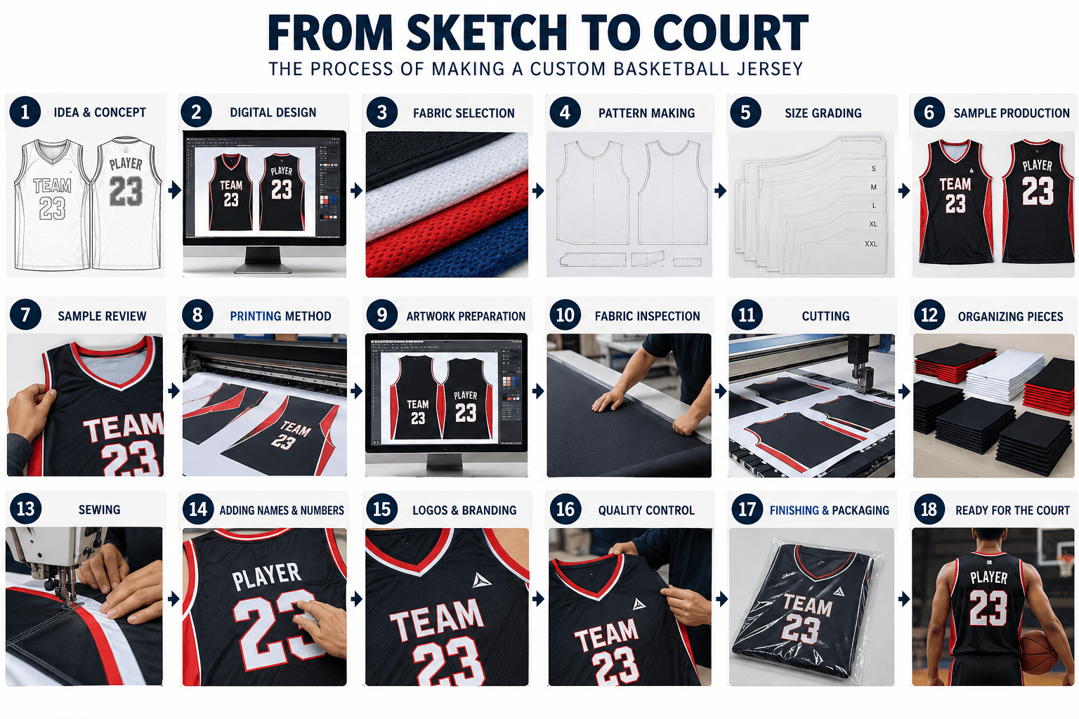 From Sketch to Court: How a Custom Basketball Jersey Is Made