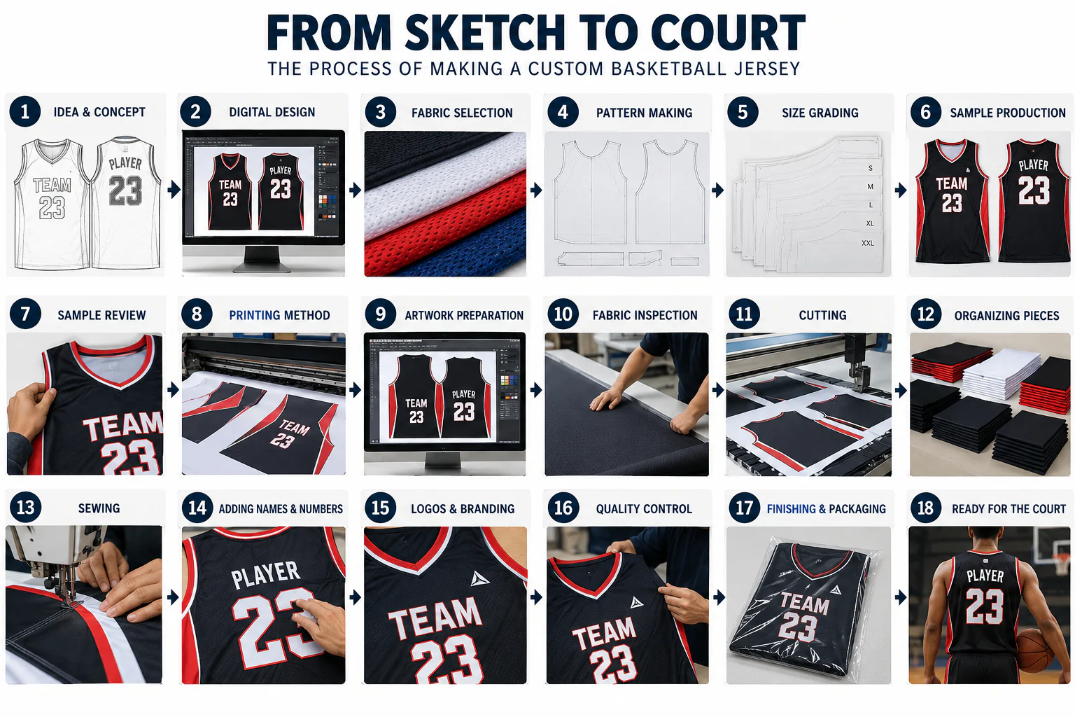 From Sketch to Court: How a Custom Basketball Jersey Is Made